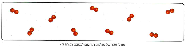 (בספר שתי תמונות, היעזר במנחה)
